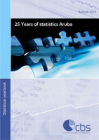 Statistical Yearbook 2010, Centraal Bureau voor de Statistiek Aruba