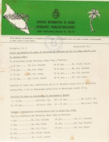 Noticieronan (1969) di e Servicio Informativo di Aruba (AVD), Servicio Informativo di Aruba
