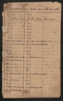 kol-0782: Register van debiteuren van slavenbelasting en grondbelasting, 1860-1863