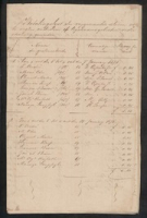 kol-0783: Register betreffende betalingslijst van vrijgemaakte slaven, 1876-1878