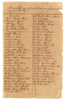 Naam Lijst van de Werklieden, aangenomen door den heer C. Lloyd (1854)