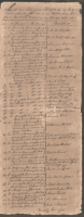 Lijst der Huizen, Hutjes etc. op het Eiland Aruba staande in de Wijken van het Oost, Westelijk Distict van de Oranje Stad alhier, opgemaakt den 1e January 1828