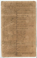 Lijst der Huizen, Hutten etc. op het Eiland Aruba staande & gelegen op vergunde gronden in de Oost & westelijke wijk van de Oranje stad, opgemaakt den 31 December 1829