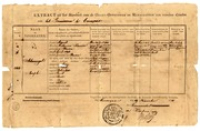 Extract uit het Stamboek van de Onder-Officieren en Manschappen van mindere Graden van het Garnizoen te Curaçao - Joseph Schwengel (Schwengle) - 1835, De Kommandant der Troepen Garnizoen Curaçao
