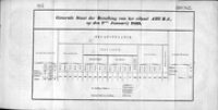 Generale Staat der Bevolking van het eiland Aruba op den 1sten Januarij 1833