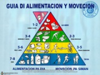 Poster: Guia di Alimentacion y Movecion (BNA Poster Collection # 027), Departamento di Salud Publico