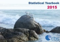 Statistical Yearbook 2015, Centraal Bureau voor de Statistiek Aruba